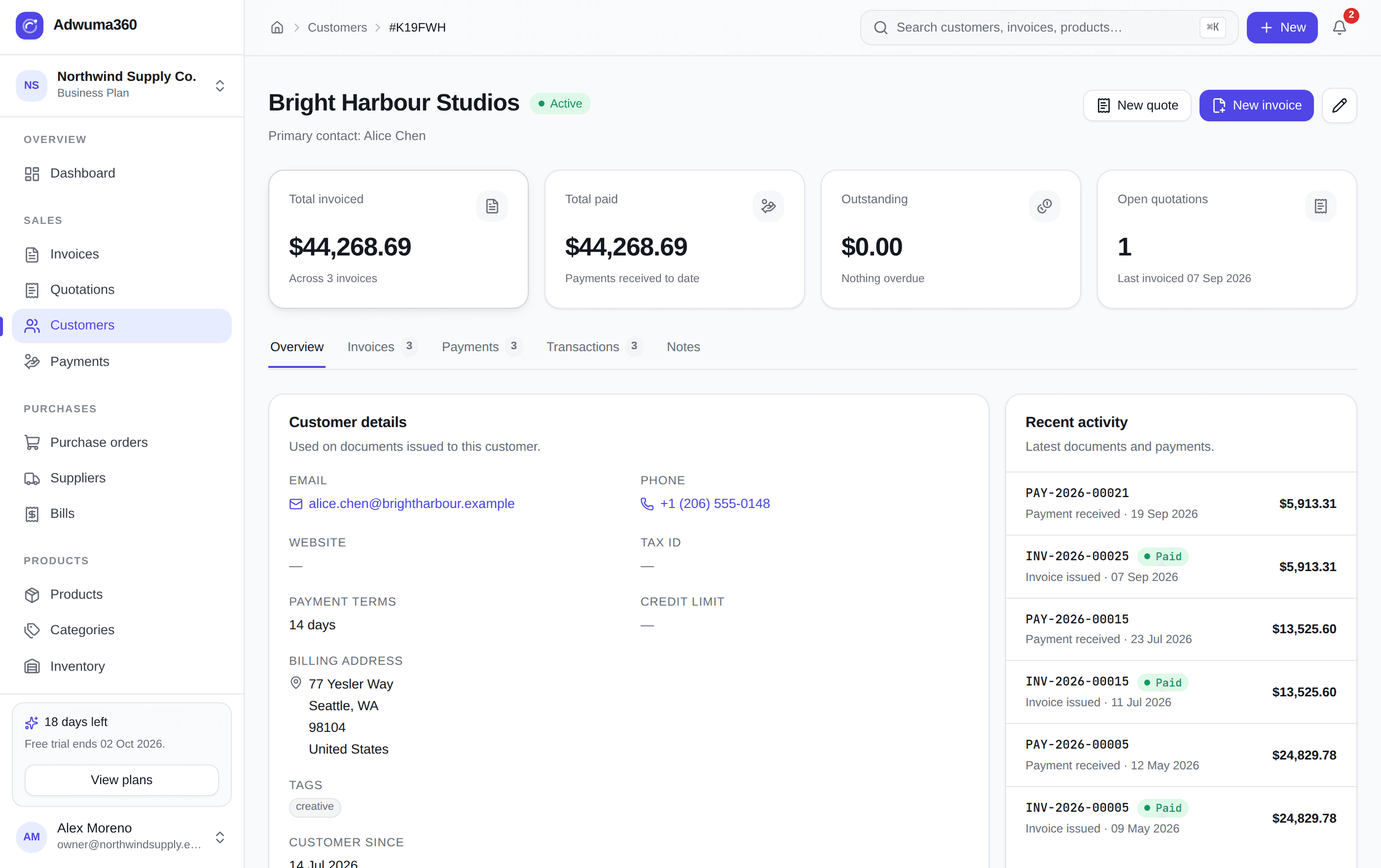 Adwuma360 customer profile showing totals for invoiced, paid and outstanding amounts with tabs for invoices, payments, transactions and notes.