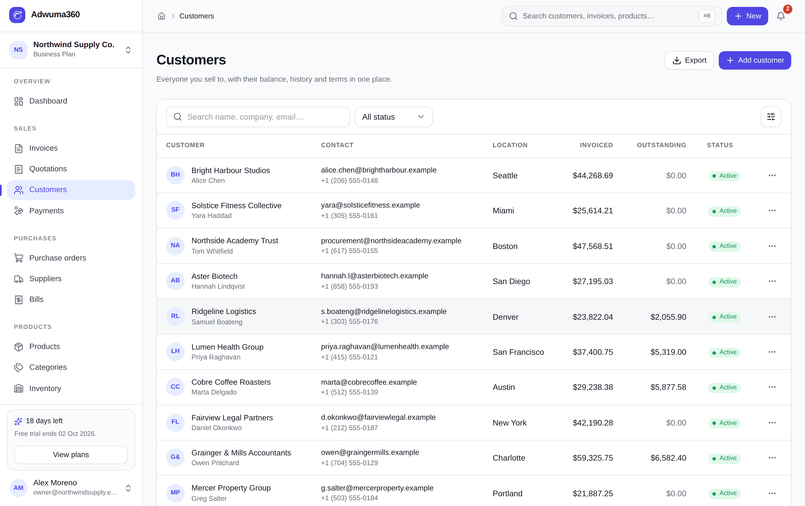Adwuma360 customer list with search, status filter, invoiced and outstanding columns, and per-row actions.